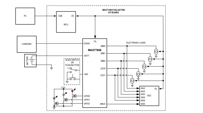 Applikations-Schaltungsdiagramm - Analog Devices / Maxim Integrated MAX77658EVKIT Evaluierungskit